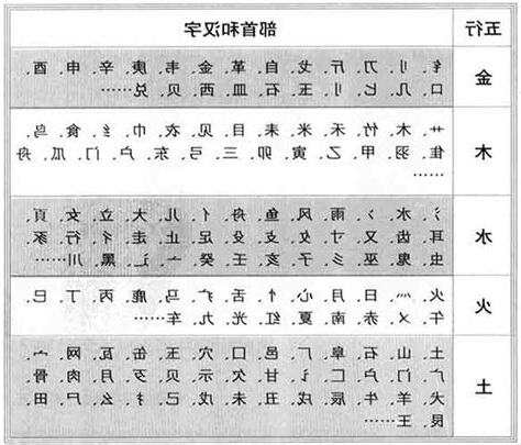 汉字 五行